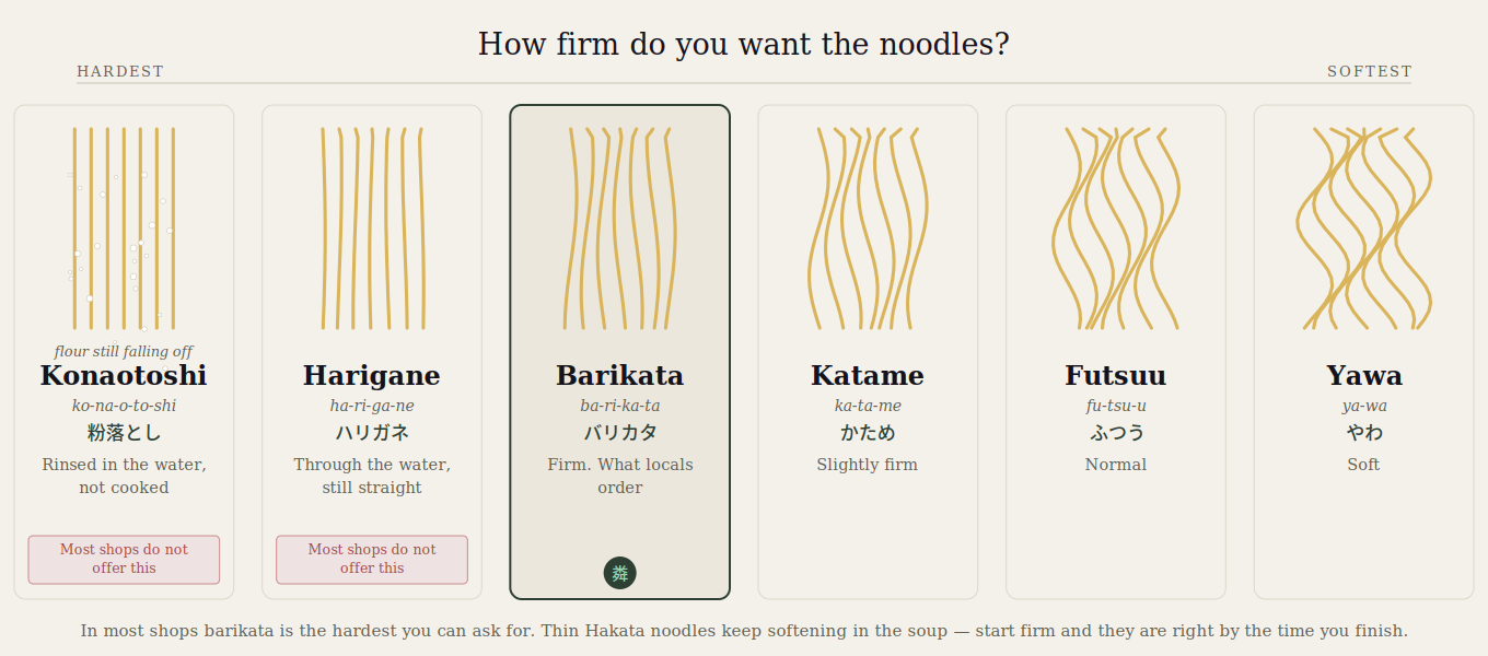 From hardest to softest. Locals order barikata.