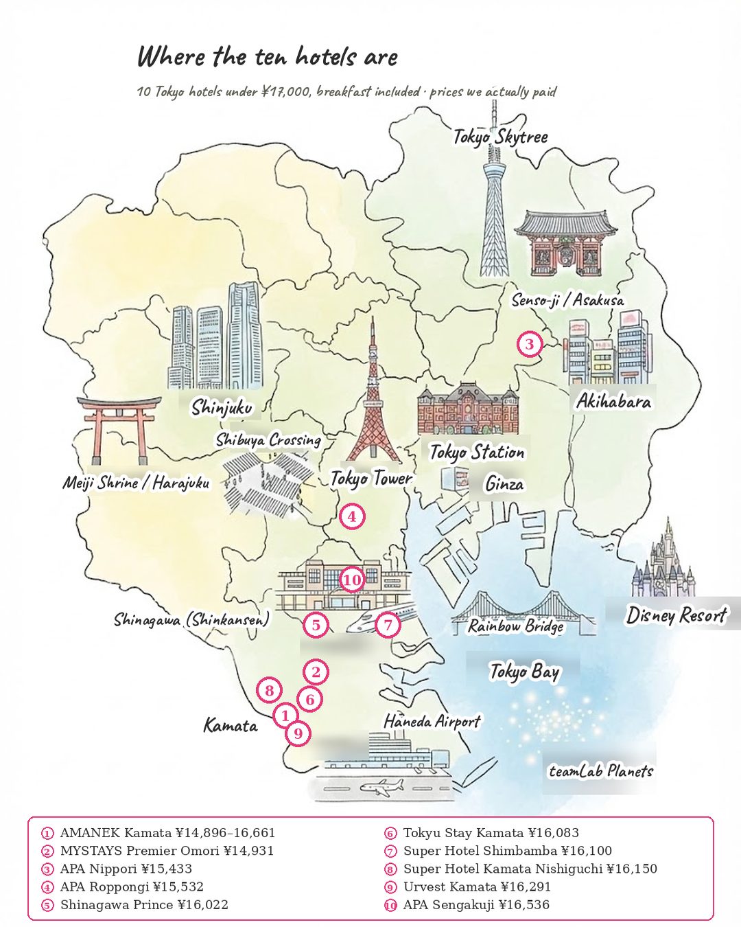 Hand-drawn map of Tokyo showing the location of ten hotels under 17,000 yen a night with breakfast, with Tokyo Station, Shinagawa, Kamata and Haneda Airport as landmarks